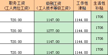 收入证明_事业收入的概念(3)